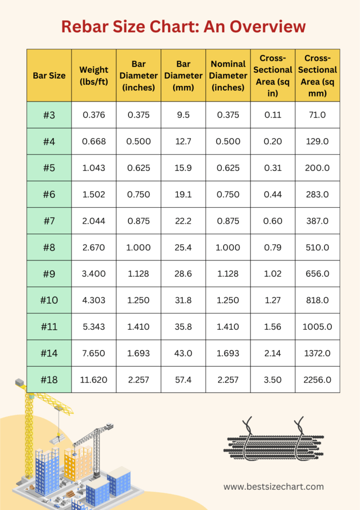 Essential Rebar Size Chart: Find the Right Fit for Your Project - Best ...